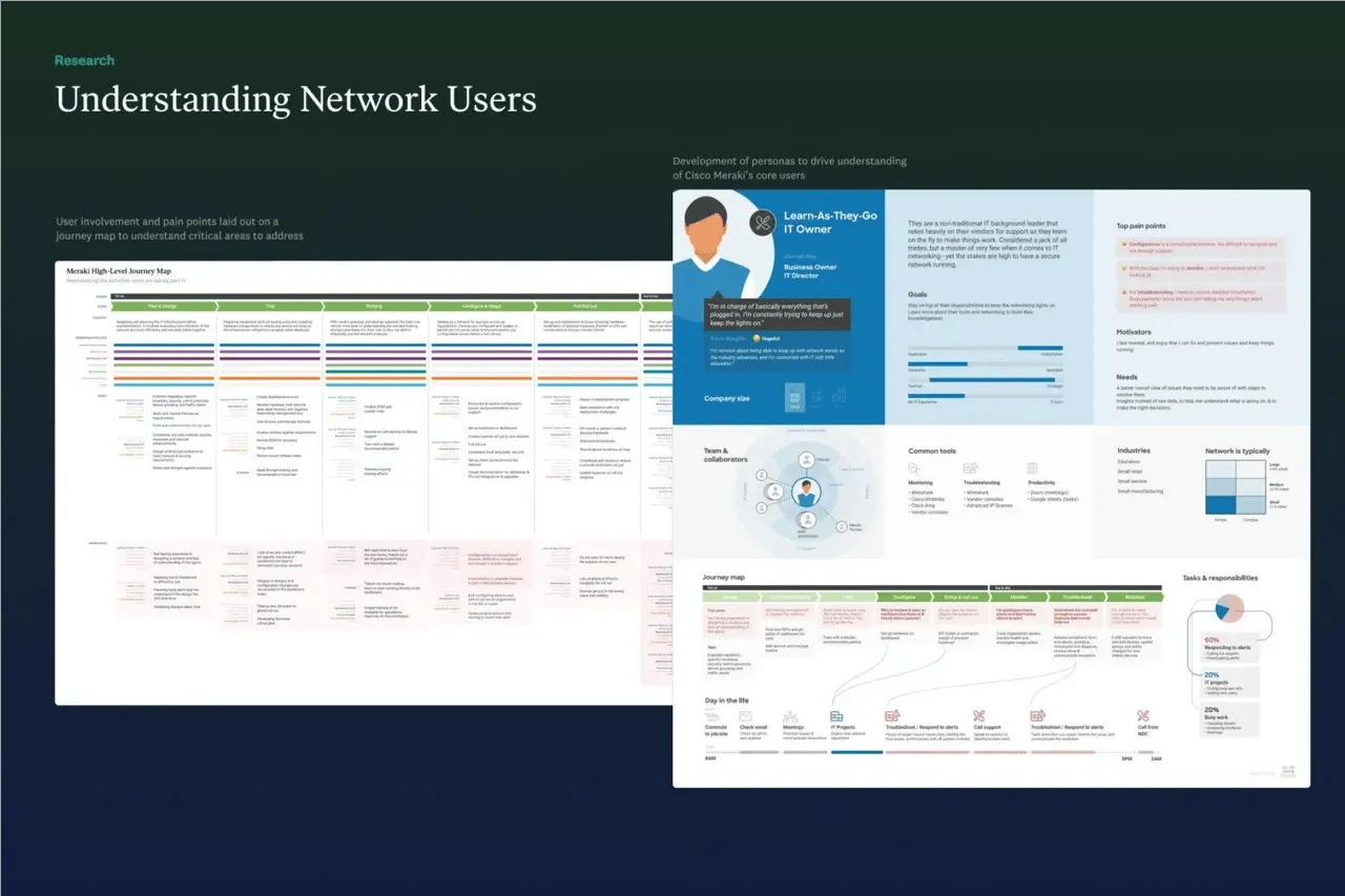 Cisco process