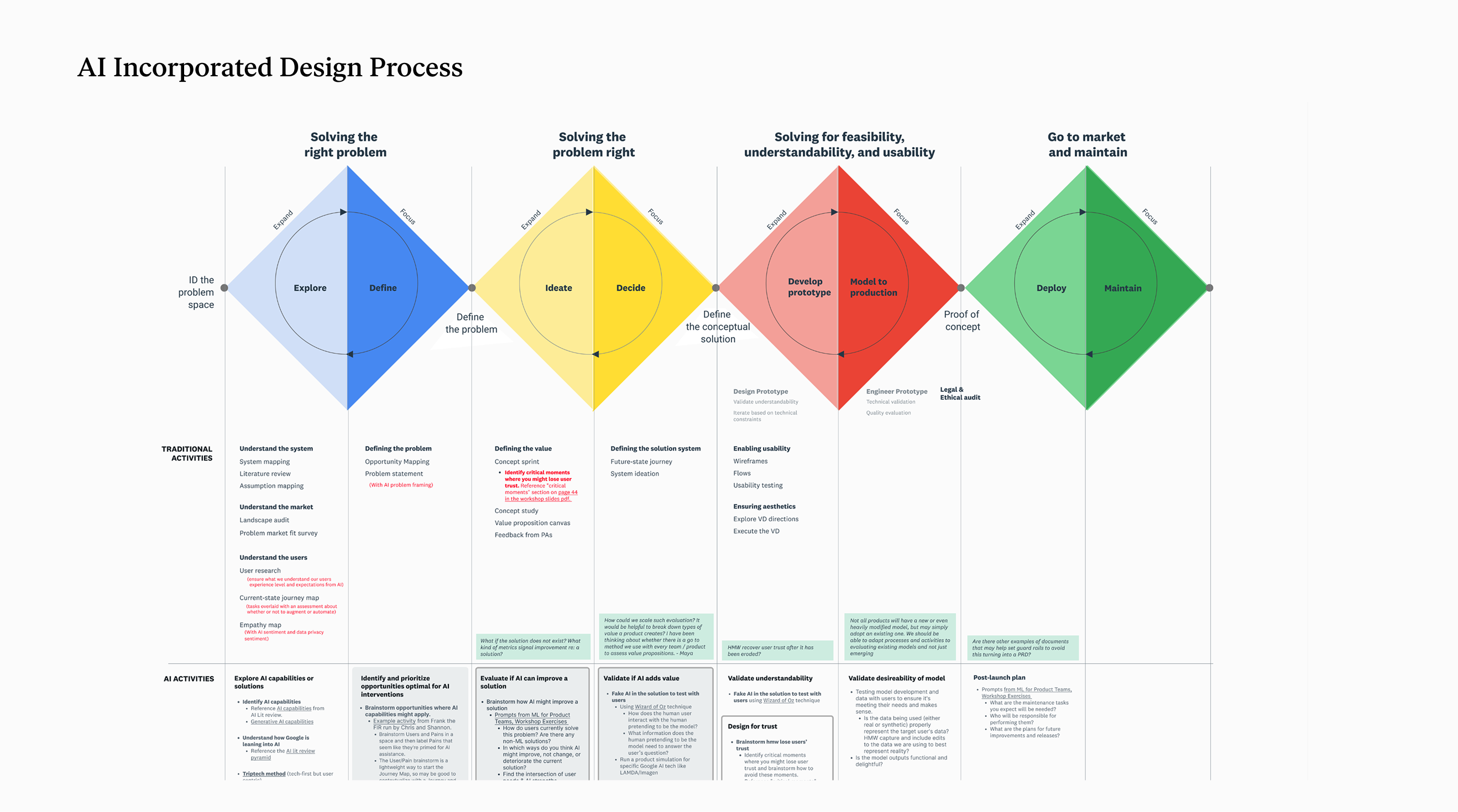 Google Area 120 Process