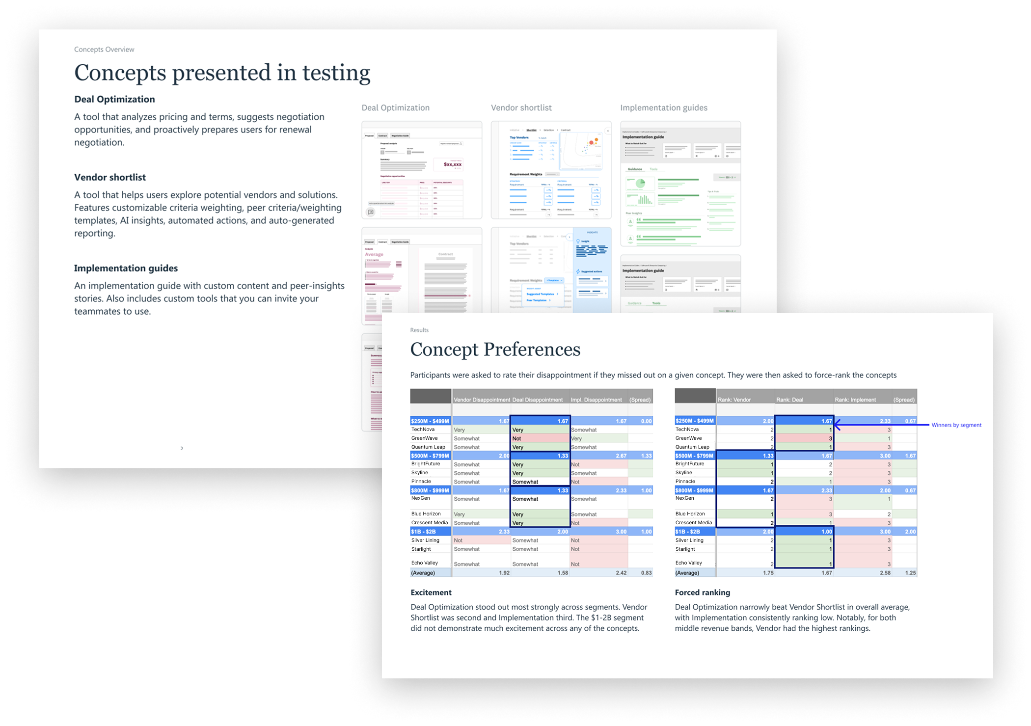 IDG Buyer Testing