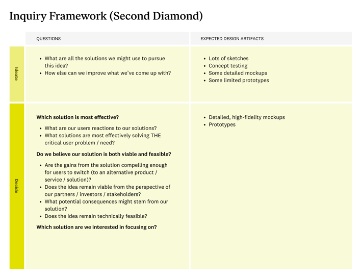 Inquiry Framework (Second Diamond)