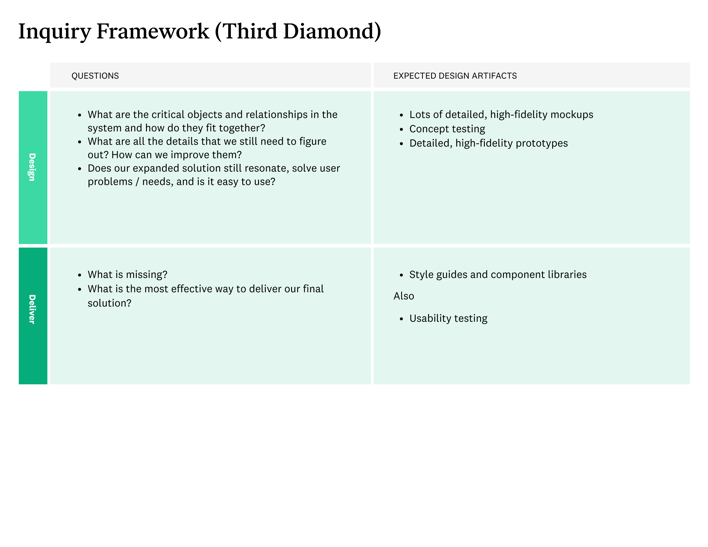 Inquiry Framework (Third Diamond)