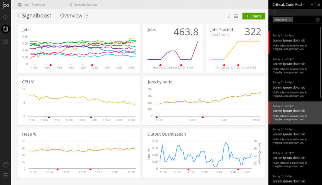 Navigating Complexity Designmap