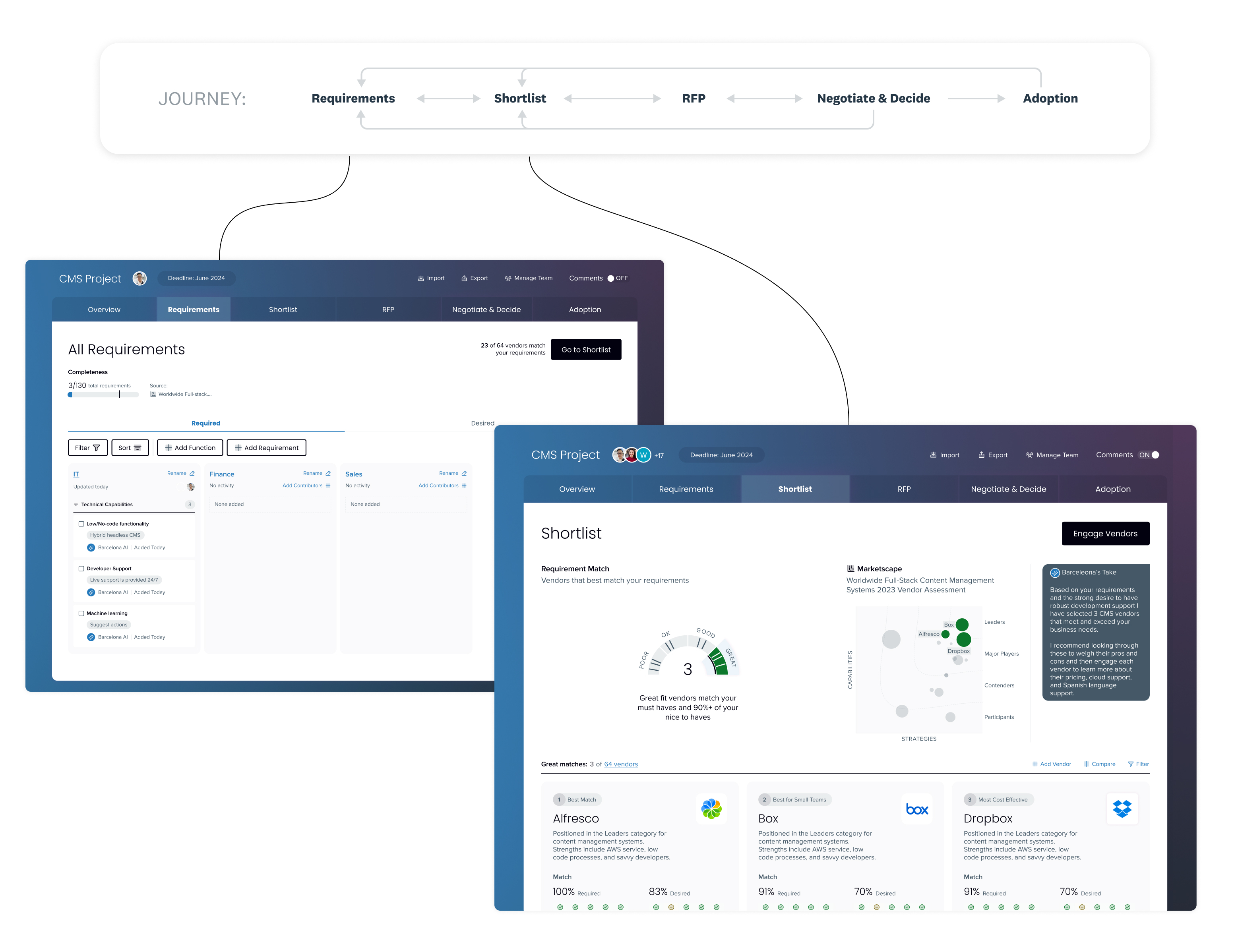 User Journey Screen