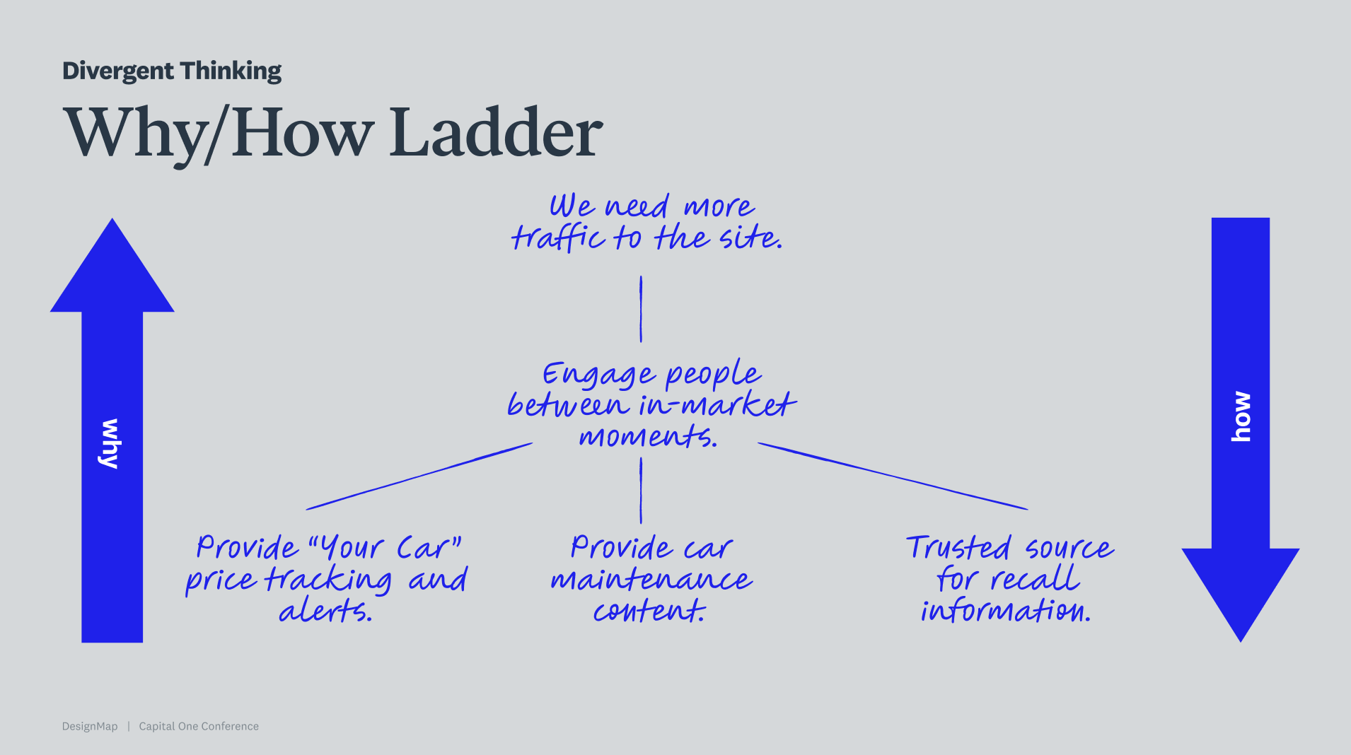Why How Ladder