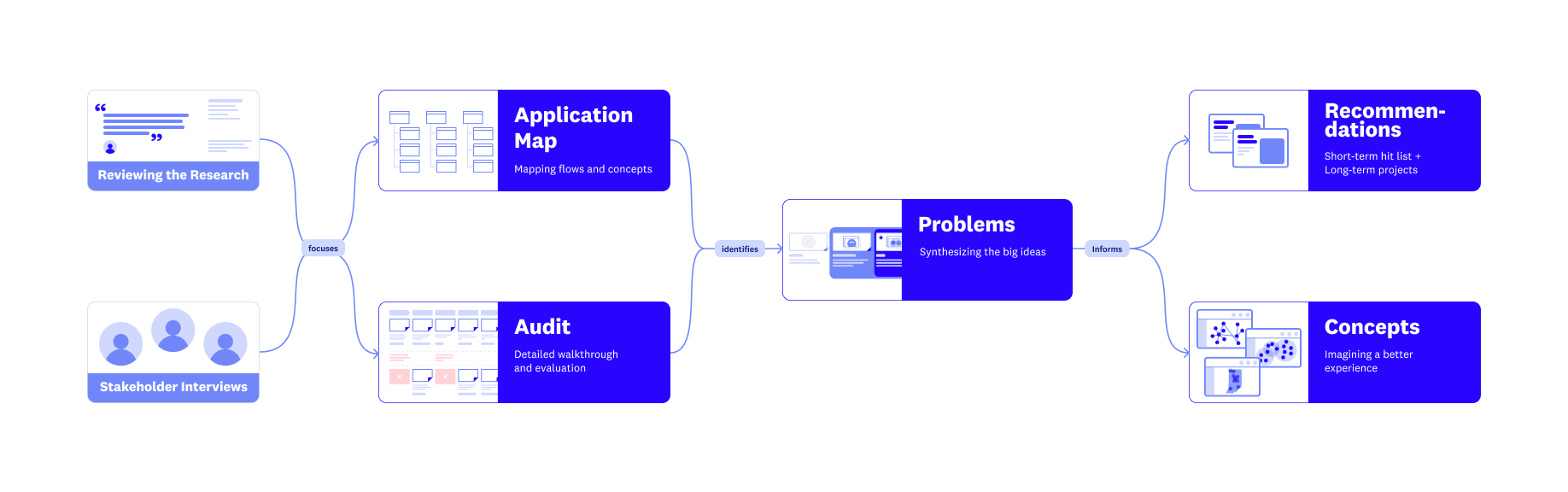 product_audit2