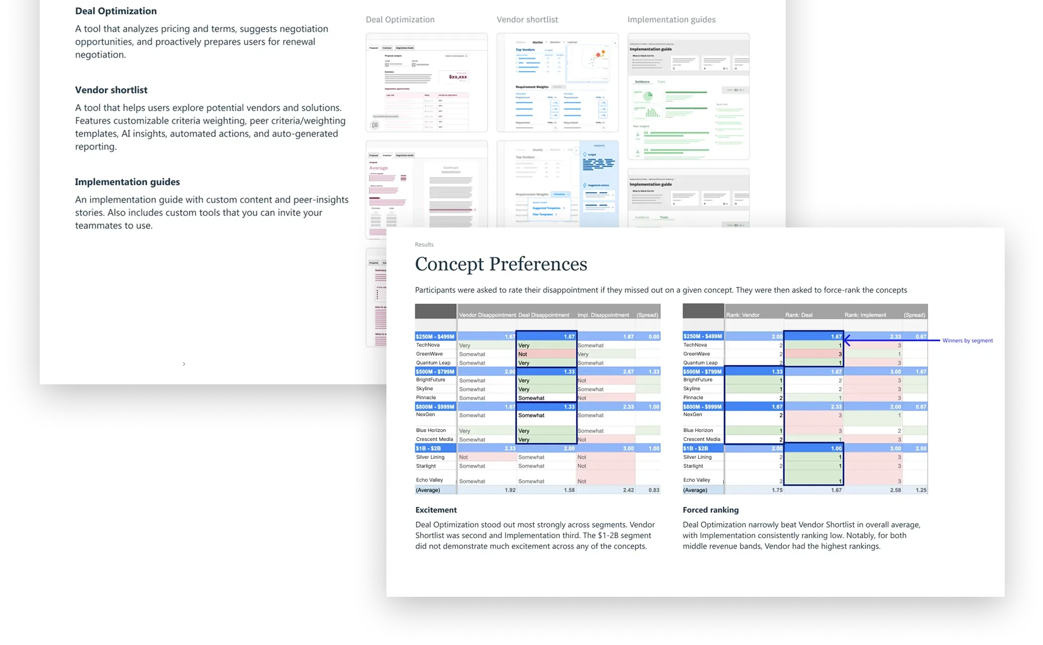 Two pages from a concept testing report: an overview of the three concepts presented in testing, and a results page ranking concept preferences across buyer revenue segments